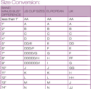 uk to us bra conversion chart - Part.tscoreks.org
